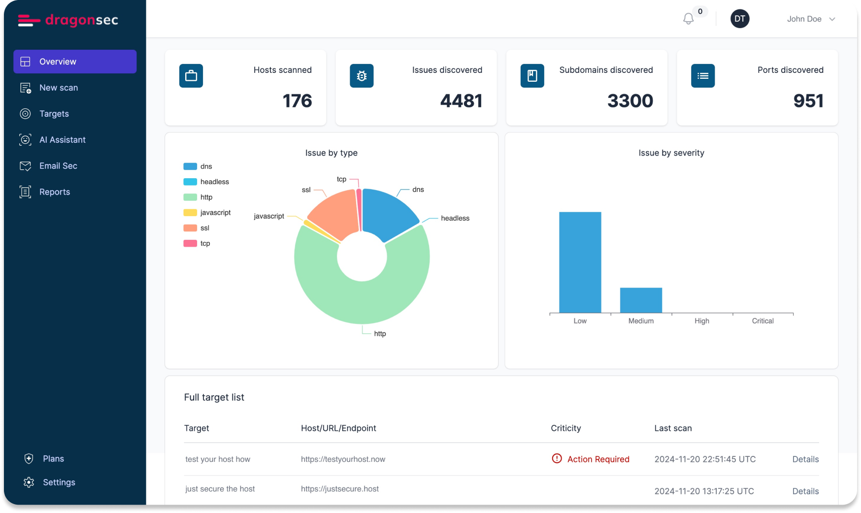 DragonSec dashboard showing continuous monitoring alerts.